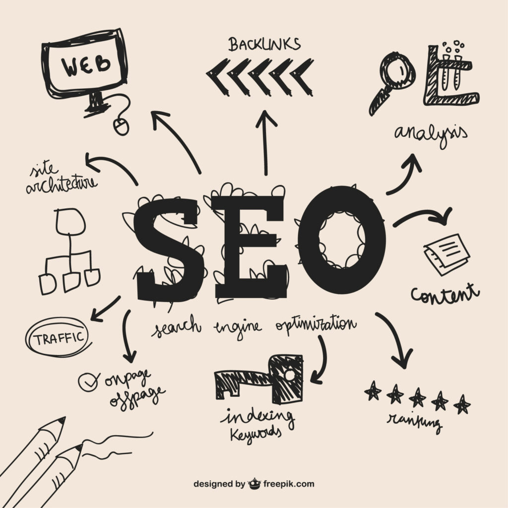 SEO Services in Banaras